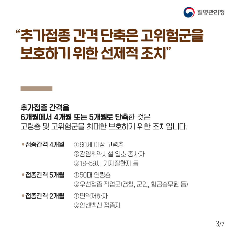 추가접종 간격을 6개월에서 4개월 또는 5개월로 단축한 것은 고령층 및 고위험군을 최대한 보호하기 위한 조치입니다. •접종간격 4개월 ① 60세 이상 고령층 ② 감염취약시설 입소·종사자 ③ 18~59세 기저질환자 등 •접종간격 5개월 ①50대 연령층 ②우선접종 직업군(경찰, 군인, 항공승무원 등) •접종간격 2개월 ①면역저하자 ②얀센백신 접종자.